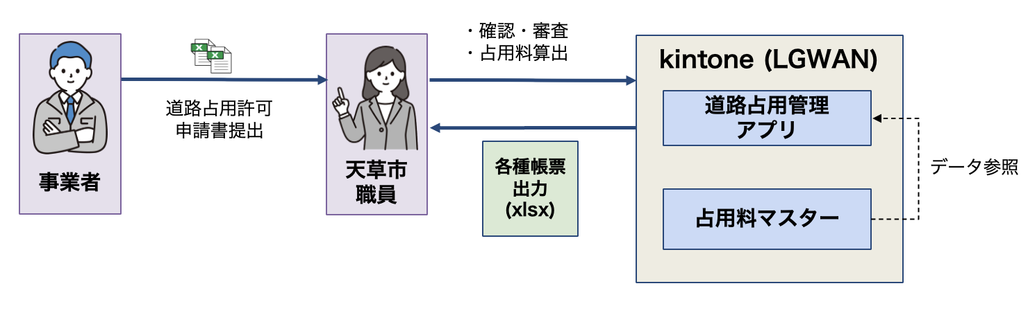 道路占用管理アプリ